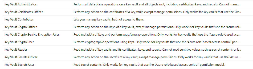 /azkeyvault/akvRoles.png