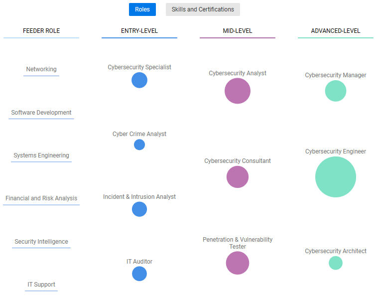 /cybersec-career/career-pathways.png
