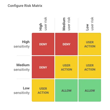 /posts/ztTrustAlgo/riskMatrix1.webp