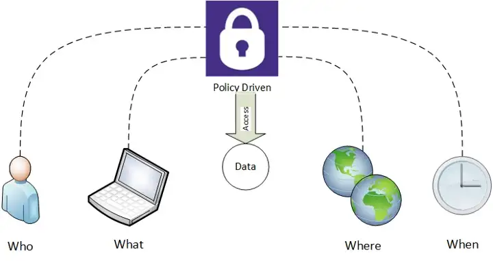 /posts/ztarticleDataSec/ztPolicyDriven.webp