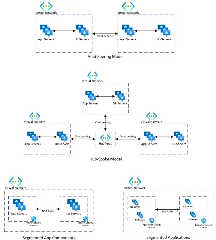 /posts/ztarticleNwSec/nwsegmodels.webp