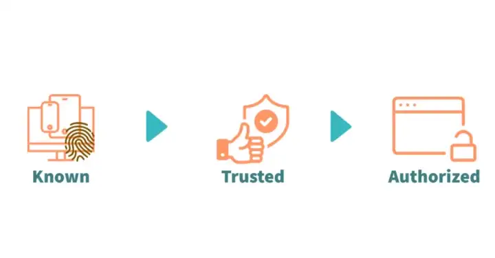 /ztarticledevicesec/knowtrust.webp